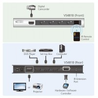 ATEN 4 port HDMI switch 4 PC - 1 HDMI VS-481B 4K video (1)