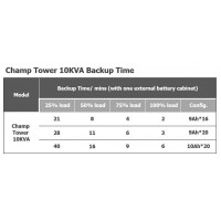 FSP/Fortron UPS CHAMP 10KL tower, 10000 VA/9000 W, long run, online [3]