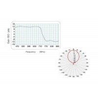 Anténa Fracarro LP45F700 s LTE filtem  (3)