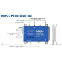 LEM DSP20-5G programovatelný DVB-T/T2 zesilovač [1]